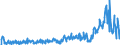 CN 29199000 /Exports /Unit = Prices (Euro/ton) /Partner: Netherlands /Reporter: Eur27_2020 /29199000:Phosphoric Esters and Their Salts, Incl. Lactophosphates; Their Halogenated, Sulphonated, Nitrated or Nitrosated Derivatives (Excl. Tris`2,3-dibromopropyl` Phosphate)