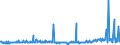 CN 29199000 /Exports /Unit = Prices (Euro/ton) /Partner: Ireland /Reporter: Eur27_2020 /29199000:Phosphoric Esters and Their Salts, Incl. Lactophosphates; Their Halogenated, Sulphonated, Nitrated or Nitrosated Derivatives (Excl. Tris`2,3-dibromopropyl` Phosphate)