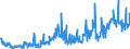 CN 29199000 /Exports /Unit = Prices (Euro/ton) /Partner: Spain /Reporter: Eur27_2020 /29199000:Phosphoric Esters and Their Salts, Incl. Lactophosphates; Their Halogenated, Sulphonated, Nitrated or Nitrosated Derivatives (Excl. Tris`2,3-dibromopropyl` Phosphate)
