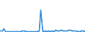 CN 29199000 /Exports /Unit = Prices (Euro/ton) /Partner: United Kingdom(Northern Ireland) /Reporter: Eur27_2020 /29199000:Phosphoric Esters and Their Salts, Incl. Lactophosphates; Their Halogenated, Sulphonated, Nitrated or Nitrosated Derivatives (Excl. Tris`2,3-dibromopropyl` Phosphate)
