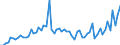 CN 29199000 /Exports /Unit = Prices (Euro/ton) /Partner: United Kingdom(Excluding Northern Ireland) /Reporter: Eur27_2020 /29199000:Phosphoric Esters and Their Salts, Incl. Lactophosphates; Their Halogenated, Sulphonated, Nitrated or Nitrosated Derivatives (Excl. Tris`2,3-dibromopropyl` Phosphate)