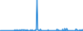 CN 29199000 /Exports /Unit = Prices (Euro/ton) /Partner: Luxembourg /Reporter: Eur27_2020 /29199000:Phosphoric Esters and Their Salts, Incl. Lactophosphates; Their Halogenated, Sulphonated, Nitrated or Nitrosated Derivatives (Excl. Tris`2,3-dibromopropyl` Phosphate)