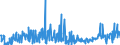 CN 29199000 /Exports /Unit = Prices (Euro/ton) /Partner: Finland /Reporter: Eur27_2020 /29199000:Phosphoric Esters and Their Salts, Incl. Lactophosphates; Their Halogenated, Sulphonated, Nitrated or Nitrosated Derivatives (Excl. Tris`2,3-dibromopropyl` Phosphate)