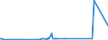 CN 29199000 /Exports /Unit = Prices (Euro/ton) /Partner: Liechtenstein /Reporter: Eur27_2020 /29199000:Phosphoric Esters and Their Salts, Incl. Lactophosphates; Their Halogenated, Sulphonated, Nitrated or Nitrosated Derivatives (Excl. Tris`2,3-dibromopropyl` Phosphate)
