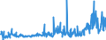 CN 29199000 /Exports /Unit = Prices (Euro/ton) /Partner: Switzerland /Reporter: Eur27_2020 /29199000:Phosphoric Esters and Their Salts, Incl. Lactophosphates; Their Halogenated, Sulphonated, Nitrated or Nitrosated Derivatives (Excl. Tris`2,3-dibromopropyl` Phosphate)