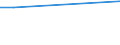 CN 29199000 /Exports /Unit = Prices (Euro/ton) /Partner: Gibraltar /Reporter: European Union /29199000:Phosphoric Esters and Their Salts, Incl. Lactophosphates; Their Halogenated, Sulphonated, Nitrated or Nitrosated Derivatives (Excl. Tris`2,3-dibromopropyl` Phosphate)