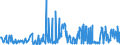 CN 29199000 /Exports /Unit = Prices (Euro/ton) /Partner: Latvia /Reporter: Eur27_2020 /29199000:Phosphoric Esters and Their Salts, Incl. Lactophosphates; Their Halogenated, Sulphonated, Nitrated or Nitrosated Derivatives (Excl. Tris`2,3-dibromopropyl` Phosphate)