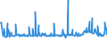 CN 29199000 /Exports /Unit = Prices (Euro/ton) /Partner: Lithuania /Reporter: Eur27_2020 /29199000:Phosphoric Esters and Their Salts, Incl. Lactophosphates; Their Halogenated, Sulphonated, Nitrated or Nitrosated Derivatives (Excl. Tris`2,3-dibromopropyl` Phosphate)