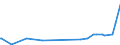 CN 29199000 /Exports /Unit = Prices (Euro/ton) /Partner: Albania /Reporter: Eur27_2020 /29199000:Phosphoric Esters and Their Salts, Incl. Lactophosphates; Their Halogenated, Sulphonated, Nitrated or Nitrosated Derivatives (Excl. Tris`2,3-dibromopropyl` Phosphate)