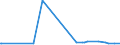 CN 29199000 /Exports /Unit = Prices (Euro/ton) /Partner: Georgia /Reporter: Eur27_2020 /29199000:Phosphoric Esters and Their Salts, Incl. Lactophosphates; Their Halogenated, Sulphonated, Nitrated or Nitrosated Derivatives (Excl. Tris`2,3-dibromopropyl` Phosphate)