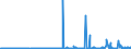 CN 29199000 /Exports /Unit = Prices (Euro/ton) /Partner: Egypt /Reporter: Eur27_2020 /29199000:Phosphoric Esters and Their Salts, Incl. Lactophosphates; Their Halogenated, Sulphonated, Nitrated or Nitrosated Derivatives (Excl. Tris`2,3-dibromopropyl` Phosphate)