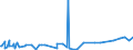 CN 29199000 /Exports /Unit = Prices (Euro/ton) /Partner: Ivory Coast /Reporter: Eur27_2020 /29199000:Phosphoric Esters and Their Salts, Incl. Lactophosphates; Their Halogenated, Sulphonated, Nitrated or Nitrosated Derivatives (Excl. Tris`2,3-dibromopropyl` Phosphate)