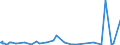 CN 29199000 /Exports /Unit = Prices (Euro/ton) /Partner: Ghana /Reporter: Eur27_2020 /29199000:Phosphoric Esters and Their Salts, Incl. Lactophosphates; Their Halogenated, Sulphonated, Nitrated or Nitrosated Derivatives (Excl. Tris`2,3-dibromopropyl` Phosphate)