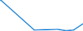 CN 29199000 /Exports /Unit = Prices (Euro/ton) /Partner: Tanzania /Reporter: European Union /29199000:Phosphoric Esters and Their Salts, Incl. Lactophosphates; Their Halogenated, Sulphonated, Nitrated or Nitrosated Derivatives (Excl. Tris`2,3-dibromopropyl` Phosphate)