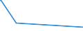 CN 29199000 /Exports /Unit = Prices (Euro/ton) /Partner: Mozambique /Reporter: Eur27_2020 /29199000:Phosphoric Esters and Their Salts, Incl. Lactophosphates; Their Halogenated, Sulphonated, Nitrated or Nitrosated Derivatives (Excl. Tris`2,3-dibromopropyl` Phosphate)