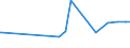 CN 29199000 /Exports /Unit = Prices (Euro/ton) /Partner: Madagascar /Reporter: European Union /29199000:Phosphoric Esters and Their Salts, Incl. Lactophosphates; Their Halogenated, Sulphonated, Nitrated or Nitrosated Derivatives (Excl. Tris`2,3-dibromopropyl` Phosphate)