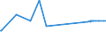 CN 29199000 /Exports /Unit = Prices (Euro/ton) /Partner: Mauritius /Reporter: Eur27_2020 /29199000:Phosphoric Esters and Their Salts, Incl. Lactophosphates; Their Halogenated, Sulphonated, Nitrated or Nitrosated Derivatives (Excl. Tris`2,3-dibromopropyl` Phosphate)