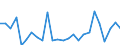 CN 29199010 /Exports /Unit = Quantities in tons /Partner: Italy /Reporter: European Union /29199010:Tributyl Phosphates, Triphenyl Phosphates, Tritolyl Phosphates, Trixylyl Phosphates, Tris`2-chlorethyl` Phosphate