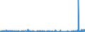 KN 2919 /Exporte /Einheit = Preise (Euro/Tonne) /Partnerland: Marokko /Meldeland: Eur27_2020 /2919:Ester der Phosphorsäuren und Ihre Salze, Einschl. Lactophosphate; Ihre Halogen-, Sulfo-, Nitro- Oder Nitrosoderivate
