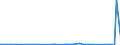 KN 2919 /Exporte /Einheit = Preise (Euro/Tonne) /Partnerland: Senegal /Meldeland: Eur27_2020 /2919:Ester der Phosphorsäuren und Ihre Salze, Einschl. Lactophosphate; Ihre Halogen-, Sulfo-, Nitro- Oder Nitrosoderivate