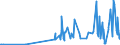 CN 29201100 /Exports /Unit = Prices (Euro/ton) /Partner: Netherlands /Reporter: Eur27_2020 /29201100:Parathion (Iso) and Parathion-methyl (Iso) `methyl-parathion`