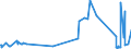 CN 29201100 /Exports /Unit = Prices (Euro/ton) /Partner: Germany /Reporter: Eur27_2020 /29201100:Parathion (Iso) and Parathion-methyl (Iso) `methyl-parathion`