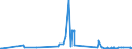 CN 29201100 /Exports /Unit = Prices (Euro/ton) /Partner: Portugal /Reporter: Eur27_2020 /29201100:Parathion (Iso) and Parathion-methyl (Iso) `methyl-parathion`