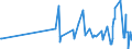 CN 29201100 /Exports /Unit = Prices (Euro/ton) /Partner: Poland /Reporter: Eur27_2020 /29201100:Parathion (Iso) and Parathion-methyl (Iso) `methyl-parathion`