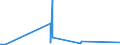 CN 29201100 /Exports /Unit = Prices (Euro/ton) /Partner: India /Reporter: Eur27_2020 /29201100:Parathion (Iso) and Parathion-methyl (Iso) `methyl-parathion`