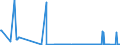 CN 29201100 /Exports /Unit = Quantities in tons /Partner: Italy /Reporter: Eur27_2020 /29201100:Parathion (Iso) and Parathion-methyl (Iso) `methyl-parathion`