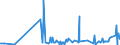 CN 29201900 /Exports /Unit = Prices (Euro/ton) /Partner: Portugal /Reporter: Eur27_2020 /29201900:Thiophosphoric Esters `phosphorothioates` and Their Salts; Their Halogenated, Sulphonated, Nitrated or Nitrosated Derivatives (Excl. Parathion (Iso) and Parathion-methyl (Iso) [methyl-parathion])