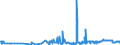 CN 29201900 /Exports /Unit = Prices (Euro/ton) /Partner: Austria /Reporter: Eur27_2020 /29201900:Thiophosphoric Esters `phosphorothioates` and Their Salts; Their Halogenated, Sulphonated, Nitrated or Nitrosated Derivatives (Excl. Parathion (Iso) and Parathion-methyl (Iso) [methyl-parathion])