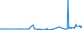CN 29201900 /Exports /Unit = Prices (Euro/ton) /Partner: Slovakia /Reporter: Eur27_2020 /29201900:Thiophosphoric Esters `phosphorothioates` and Their Salts; Their Halogenated, Sulphonated, Nitrated or Nitrosated Derivatives (Excl. Parathion (Iso) and Parathion-methyl (Iso) [methyl-parathion])