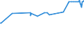 CN 29201900 /Exports /Unit = Prices (Euro/ton) /Partner: Ukraine /Reporter: Eur27_2020 /29201900:Thiophosphoric Esters `phosphorothioates` and Their Salts; Their Halogenated, Sulphonated, Nitrated or Nitrosated Derivatives (Excl. Parathion (Iso) and Parathion-methyl (Iso) [methyl-parathion])