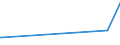 CN 29201900 /Exports /Unit = Prices (Euro/ton) /Partner: Kasakhstan /Reporter: Eur27_2020 /29201900:Thiophosphoric Esters `phosphorothioates` and Their Salts; Their Halogenated, Sulphonated, Nitrated or Nitrosated Derivatives (Excl. Parathion (Iso) and Parathion-methyl (Iso) [methyl-parathion])