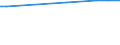 CN 29201900 /Exports /Unit = Prices (Euro/ton) /Partner: Kyrghistan /Reporter: Eur27 /29201900:Thiophosphoric Esters `phosphorothioates` and Their Salts; Their Halogenated, Sulphonated, Nitrated or Nitrosated Derivatives (Excl. Parathion (Iso) and Parathion-methyl (Iso) [methyl-parathion])