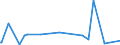 CN 29201900 /Exports /Unit = Prices (Euro/ton) /Partner: Serbia /Reporter: Eur27_2020 /29201900:Thiophosphoric Esters `phosphorothioates` and Their Salts; Their Halogenated, Sulphonated, Nitrated or Nitrosated Derivatives (Excl. Parathion (Iso) and Parathion-methyl (Iso) [methyl-parathion])