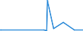 CN 29201900 /Exports /Unit = Prices (Euro/ton) /Partner: Morocco /Reporter: Eur27_2020 /29201900:Thiophosphoric Esters `phosphorothioates` and Their Salts; Their Halogenated, Sulphonated, Nitrated or Nitrosated Derivatives (Excl. Parathion (Iso) and Parathion-methyl (Iso) [methyl-parathion])