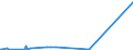CN 29201900 /Exports /Unit = Prices (Euro/ton) /Partner: Egypt /Reporter: Eur27_2020 /29201900:Thiophosphoric Esters `phosphorothioates` and Their Salts; Their Halogenated, Sulphonated, Nitrated or Nitrosated Derivatives (Excl. Parathion (Iso) and Parathion-methyl (Iso) [methyl-parathion])