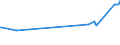 CN 29201900 /Exports /Unit = Prices (Euro/ton) /Partner: Ghana /Reporter: Eur27_2020 /29201900:Thiophosphoric Esters `phosphorothioates` and Their Salts; Their Halogenated, Sulphonated, Nitrated or Nitrosated Derivatives (Excl. Parathion (Iso) and Parathion-methyl (Iso) [methyl-parathion])