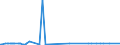 CN 29201900 /Exports /Unit = Prices (Euro/ton) /Partner: Canada /Reporter: European Union /29201900:Thiophosphoric Esters `phosphorothioates` and Their Salts; Their Halogenated, Sulphonated, Nitrated or Nitrosated Derivatives (Excl. Parathion (Iso) and Parathion-methyl (Iso) [methyl-parathion])