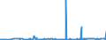 CN 29201900 /Exports /Unit = Prices (Euro/ton) /Partner: India /Reporter: Eur27_2020 /29201900:Thiophosphoric Esters `phosphorothioates` and Their Salts; Their Halogenated, Sulphonated, Nitrated or Nitrosated Derivatives (Excl. Parathion (Iso) and Parathion-methyl (Iso) [methyl-parathion])