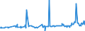 CN 29201900 /Exports /Unit = Prices (Euro/ton) /Partner: South Korea /Reporter: Eur27_2020 /29201900:Thiophosphoric Esters `phosphorothioates` and Their Salts; Their Halogenated, Sulphonated, Nitrated or Nitrosated Derivatives (Excl. Parathion (Iso) and Parathion-methyl (Iso) [methyl-parathion])