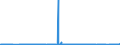 CN 29201900 /Exports /Unit = Prices (Euro/ton) /Partner: Japan /Reporter: Eur27_2020 /29201900:Thiophosphoric Esters `phosphorothioates` and Their Salts; Their Halogenated, Sulphonated, Nitrated or Nitrosated Derivatives (Excl. Parathion (Iso) and Parathion-methyl (Iso) [methyl-parathion])