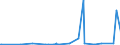 CN 29201900 /Exports /Unit = Prices (Euro/ton) /Partner: Taiwan /Reporter: Eur27_2020 /29201900:Thiophosphoric Esters `phosphorothioates` and Their Salts; Their Halogenated, Sulphonated, Nitrated or Nitrosated Derivatives (Excl. Parathion (Iso) and Parathion-methyl (Iso) [methyl-parathion])