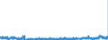 CN 29209010 /Exports /Unit = Prices (Euro/ton) /Partner: Netherlands /Reporter: Eur27_2020 /29209010:Sulphuric Esters and Carbonic Esters and Their Salts, and Their Halogenated, Sulphonated, Nitrated or Nitrosated Derivatives (Excl. Inorganic or Organic Compounds of Mercury)
