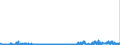 CN 29209010 /Exports /Unit = Prices (Euro/ton) /Partner: Italy /Reporter: Eur27_2020 /29209010:Sulphuric Esters and Carbonic Esters and Their Salts, and Their Halogenated, Sulphonated, Nitrated or Nitrosated Derivatives (Excl. Inorganic or Organic Compounds of Mercury)