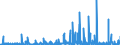 CN 29209010 /Exports /Unit = Prices (Euro/ton) /Partner: Ireland /Reporter: Eur27_2020 /29209010:Sulphuric Esters and Carbonic Esters and Their Salts, and Their Halogenated, Sulphonated, Nitrated or Nitrosated Derivatives (Excl. Inorganic or Organic Compounds of Mercury)
