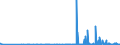 CN 29209010 /Exports /Unit = Prices (Euro/ton) /Partner: Luxembourg /Reporter: Eur27_2020 /29209010:Sulphuric Esters and Carbonic Esters and Their Salts, and Their Halogenated, Sulphonated, Nitrated or Nitrosated Derivatives (Excl. Inorganic or Organic Compounds of Mercury)