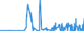 CN 29209010 /Exports /Unit = Prices (Euro/ton) /Partner: Iceland /Reporter: Eur27_2020 /29209010:Sulphuric Esters and Carbonic Esters and Their Salts, and Their Halogenated, Sulphonated, Nitrated or Nitrosated Derivatives (Excl. Inorganic or Organic Compounds of Mercury)